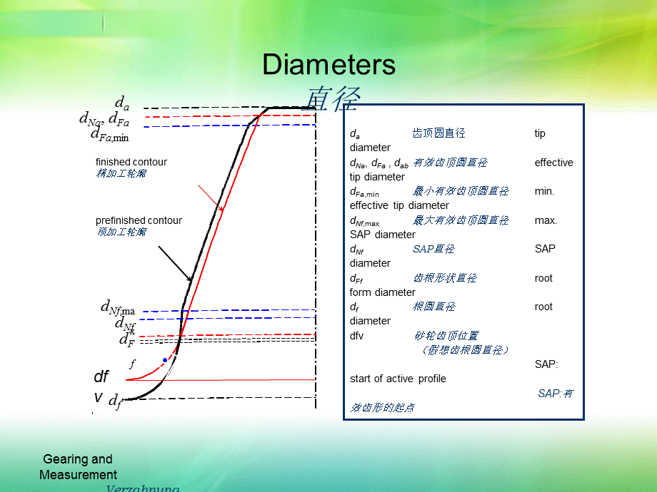 齿轮传动及测量理论PPT课件02.ppt_第2页