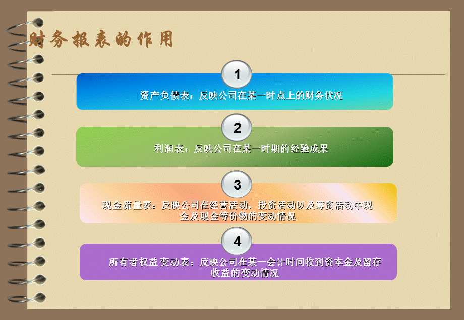 财务报表培训PPT课件02.ppt_第3页