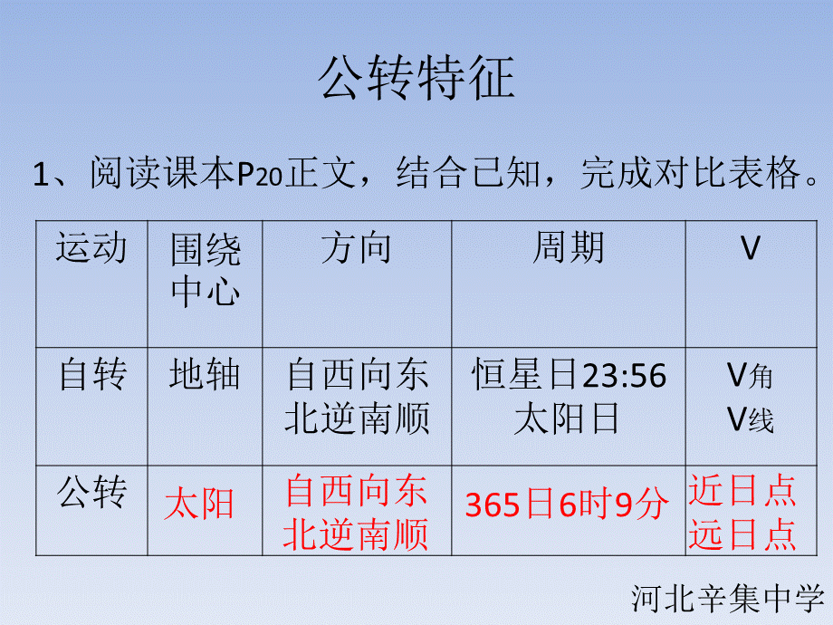 1132地球的公转及其地理意义(27张PPT).pptx_第2页