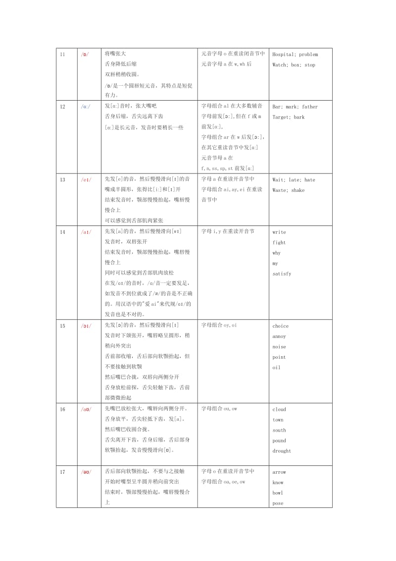 48个国际音标发音要点.docx_第2页