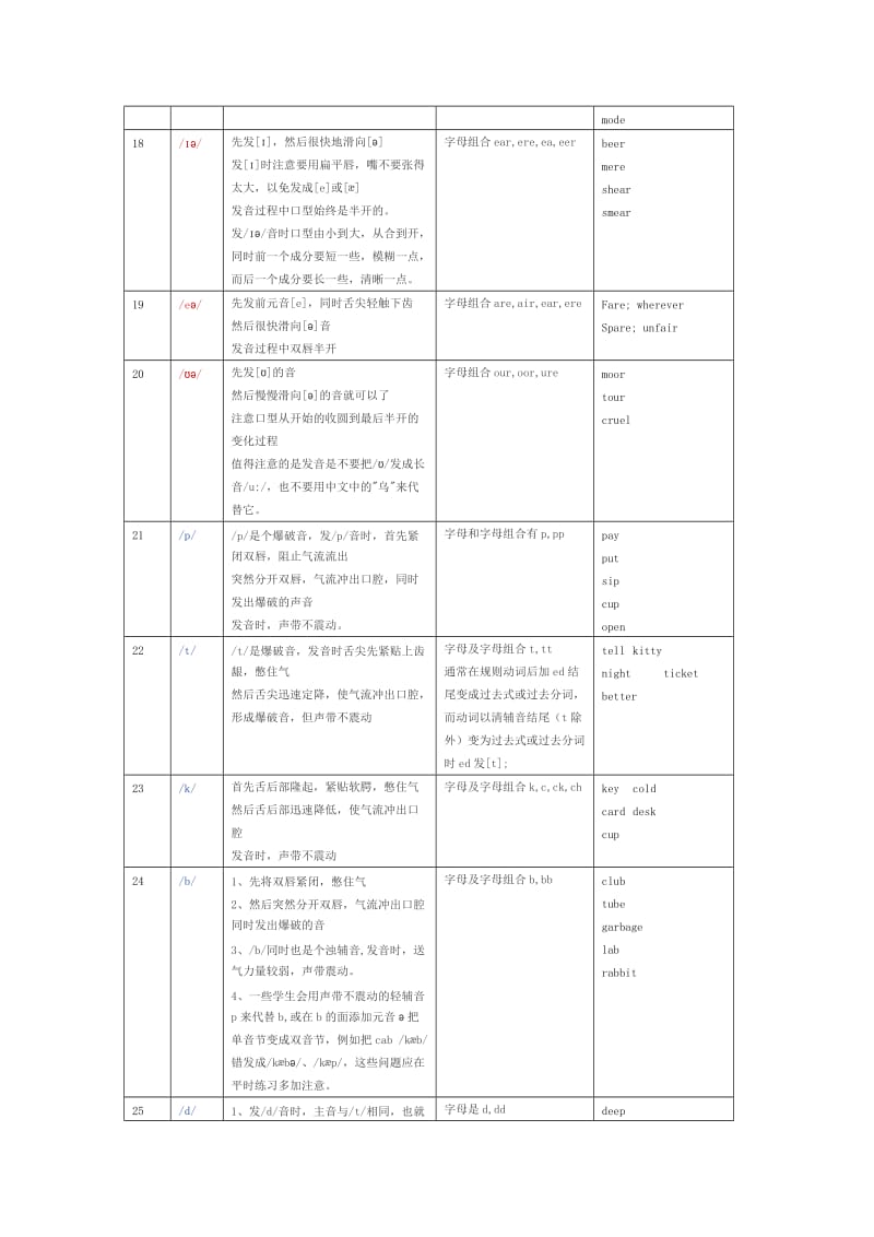 48个国际音标发音要点.docx_第3页