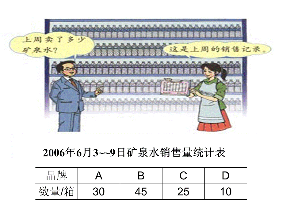 横式统计图.ppt_第2页