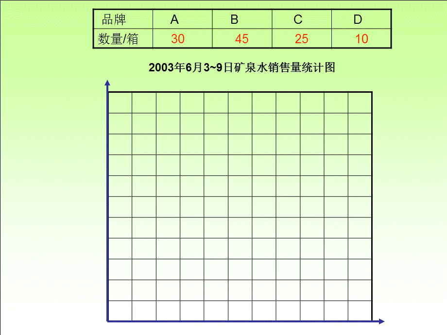 横式统计图.ppt_第3页