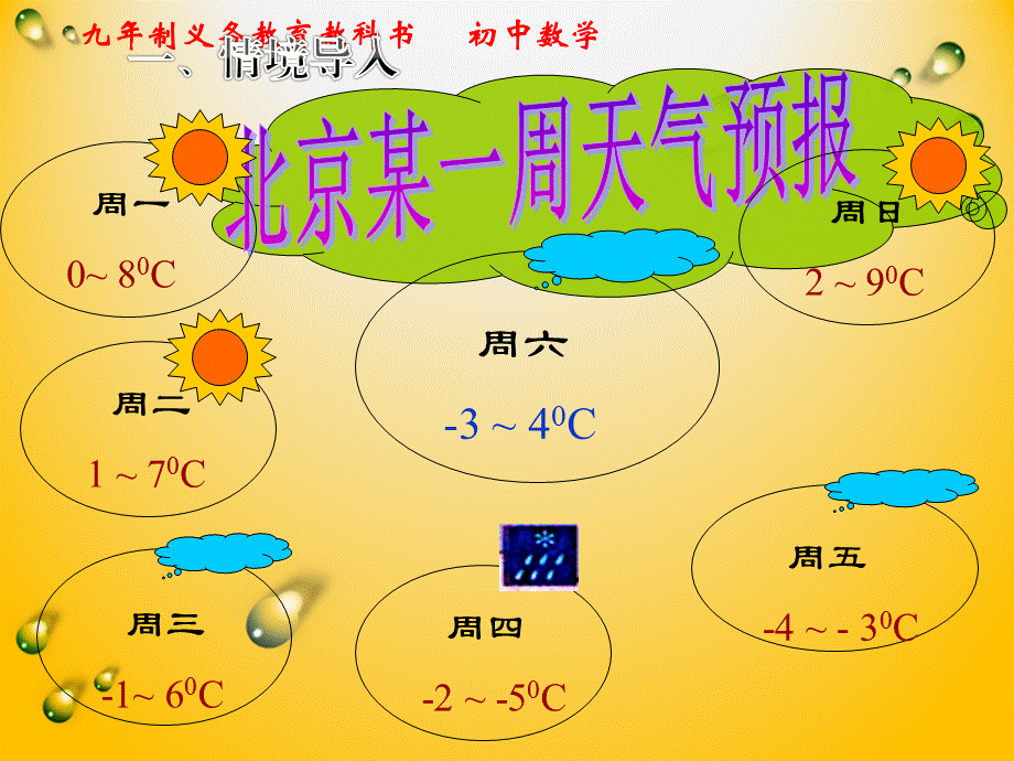 1.3.2有理数的减法课件（1）-吉林省伊通满族自治县第九中学校七年级数学上册课件(共16张PPT).ppt_第2页