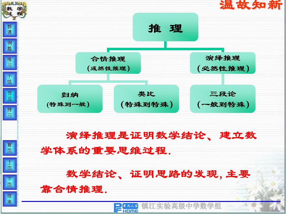 04综合法及应用.ppt_第2页