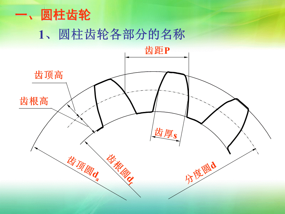 齿轮的工程图画法PPT课件02.ppt_第3页