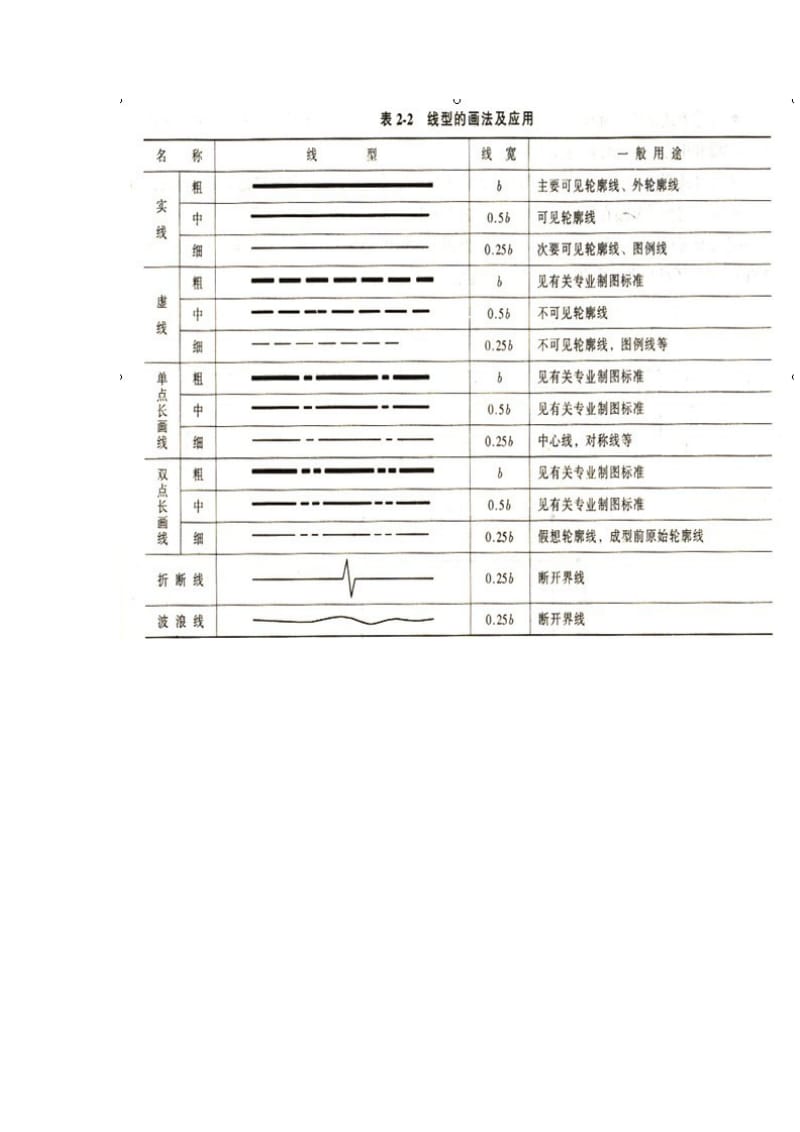 室内设计识图绘图基础.doc_第2页