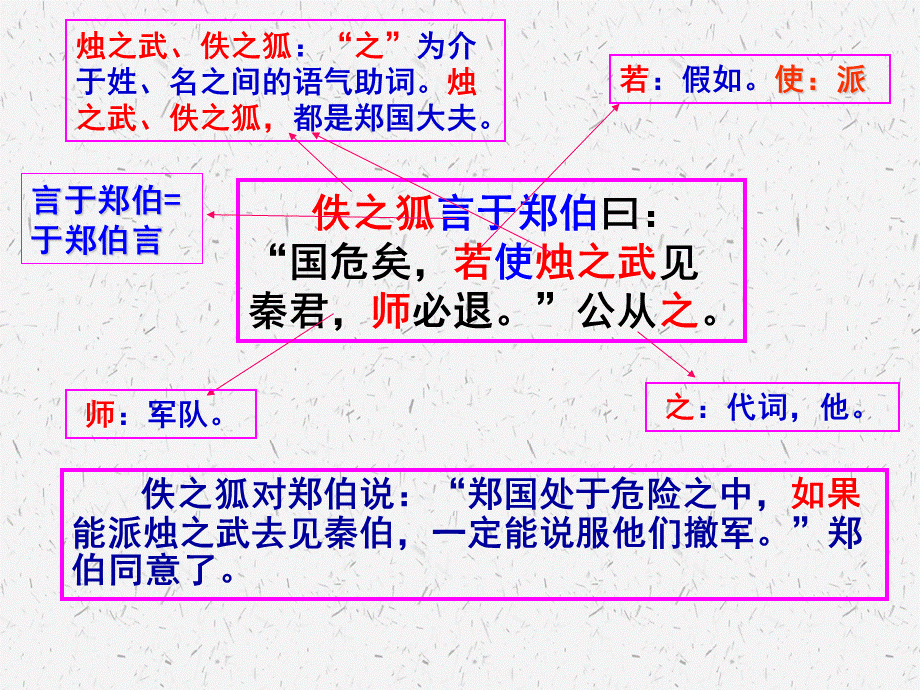 4烛之武退秦师字词讲解篇.pptx_第2页