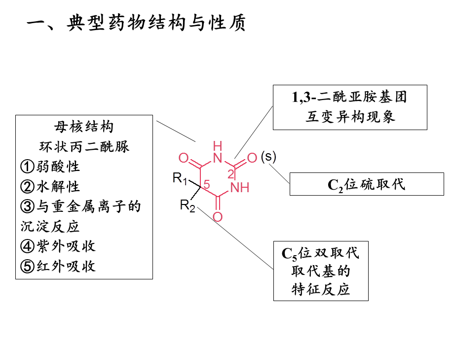 典型药物分析.ppt_第3页