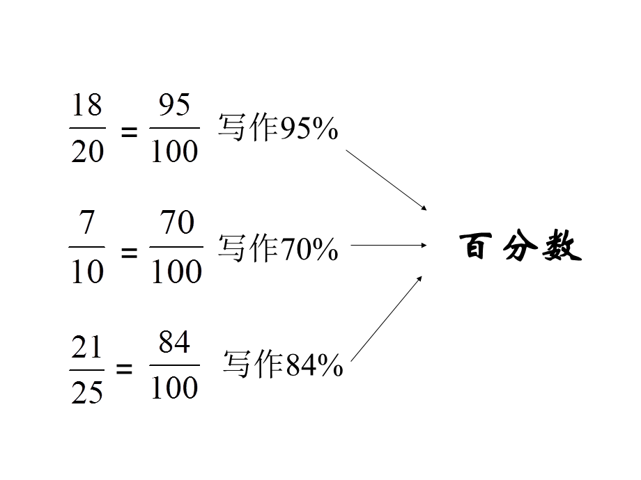 百分数的认识和读写课件.ppt_第3页