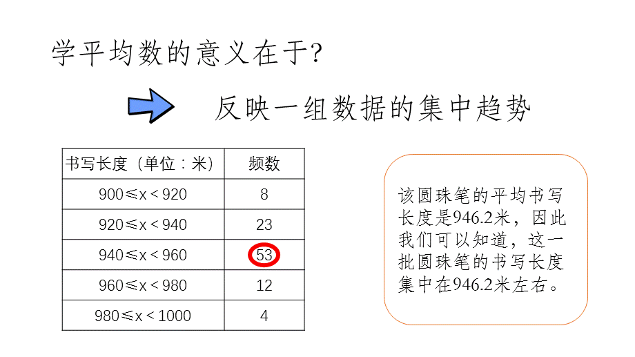 2012中位数和众数（第1课时）.pptx_第2页