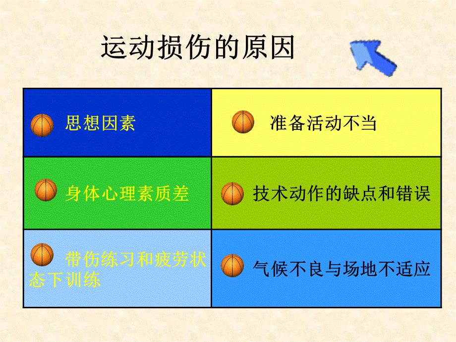 体育课常见运动损伤和处理.ppt_第3页