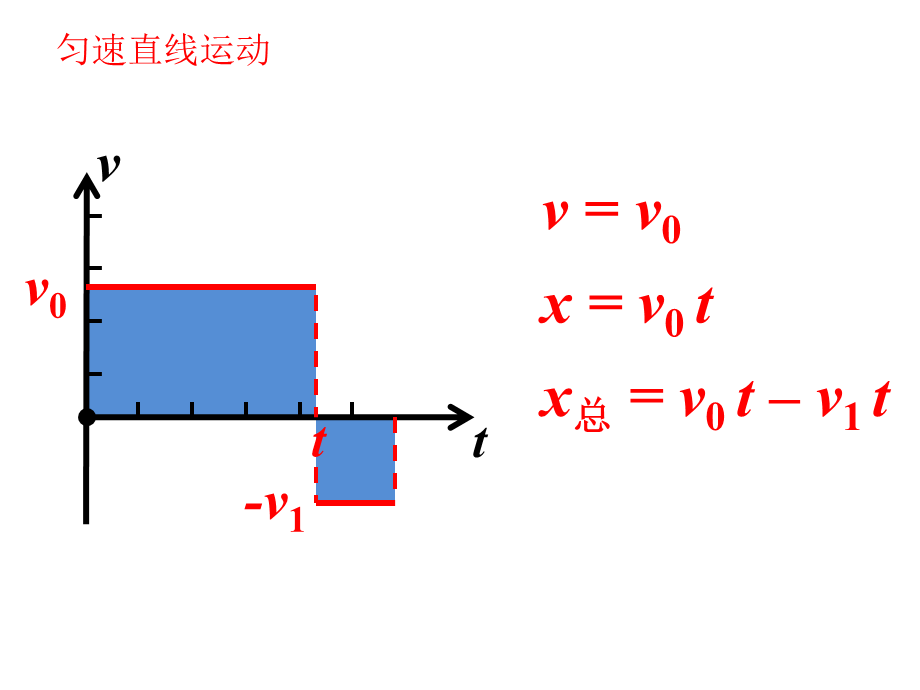 22运动学公式.pptx_第2页