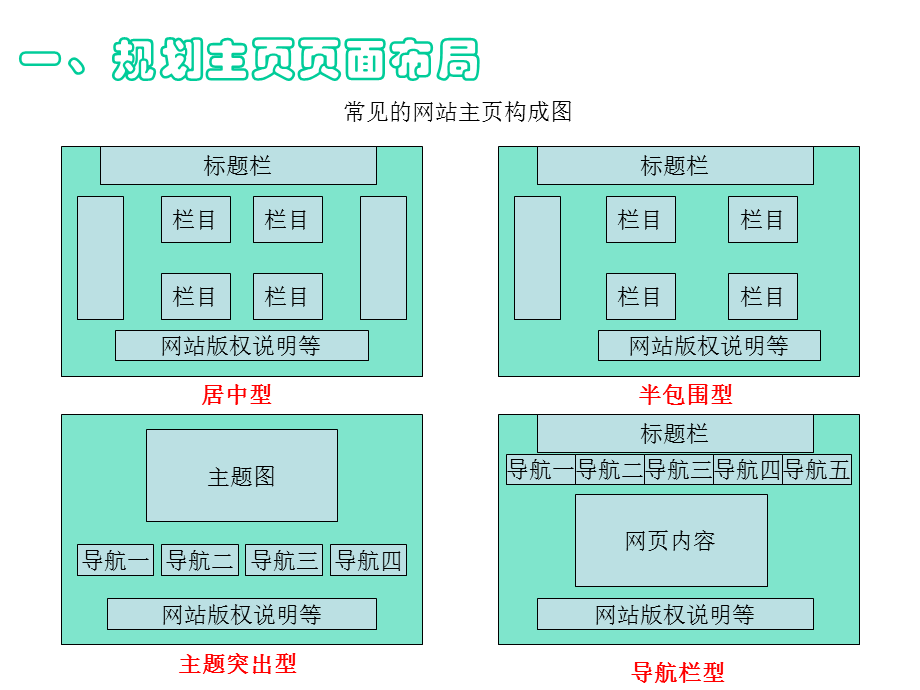 第十二课用表格为网页布局课件.ppt_第2页