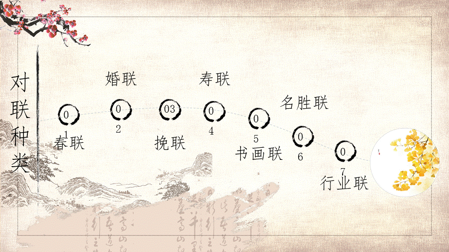 中国对联简介种类形式写法培训讲座课件PPT模板.pptx_第3页