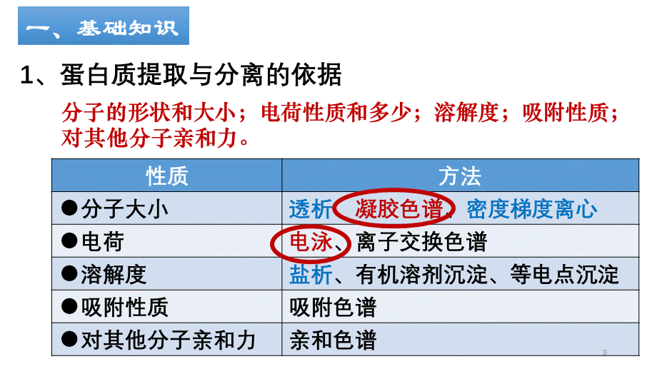 人教版选修一5.3血红蛋白的提取与分离(共43张PPT).pptx_第3页