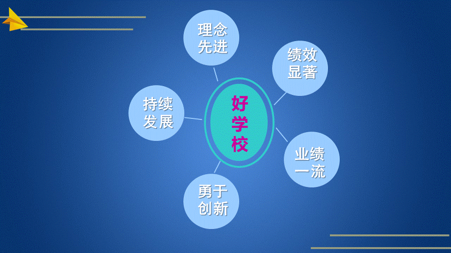 校本课程《我心目中的好学校》课件.ppt_第2页