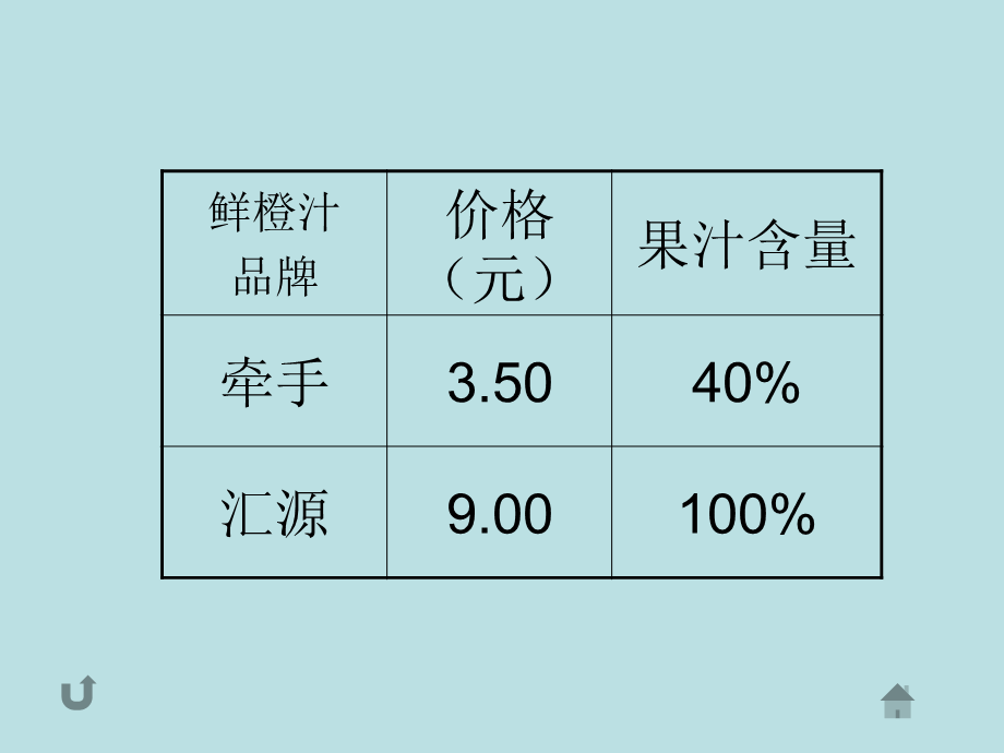 百分数的写法和意义1.ppt_第2页