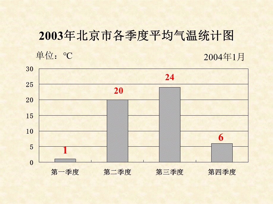 复式条形统计图的认识和应用练习.ppt_第2页