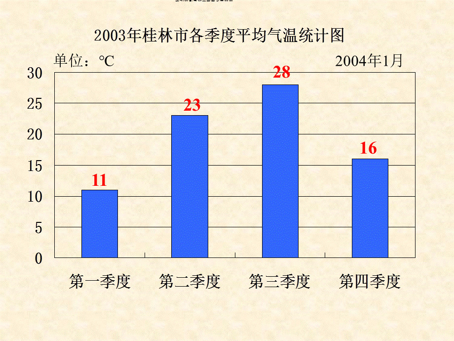 复式条形统计图的认识和应用练习.ppt_第3页