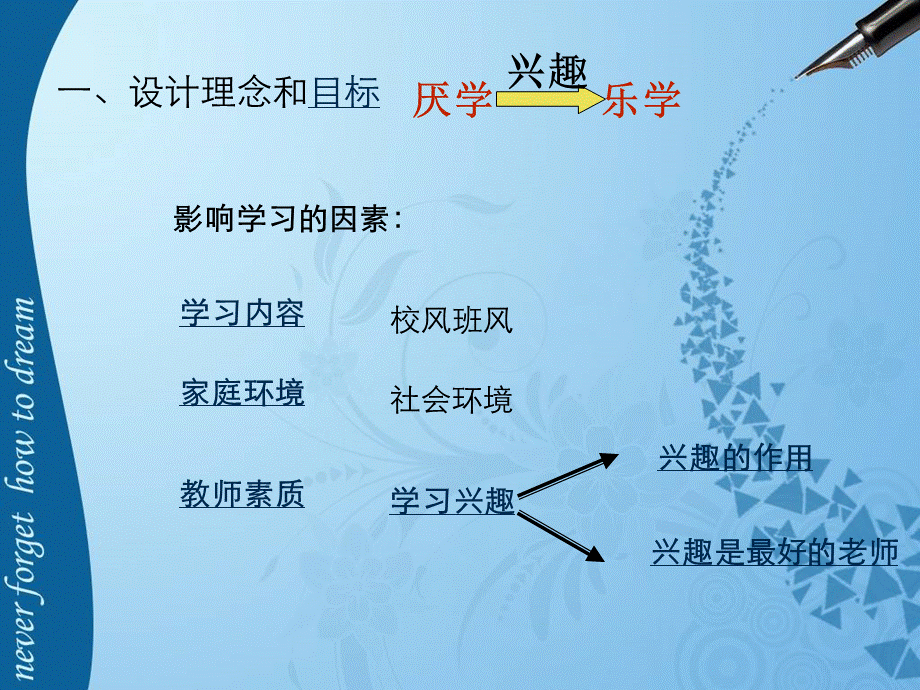 兴趣引领我学习.ppt_第2页