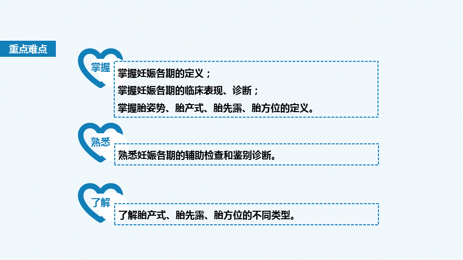 九版妇产科第五章妊娠诊断.ppt_第3页