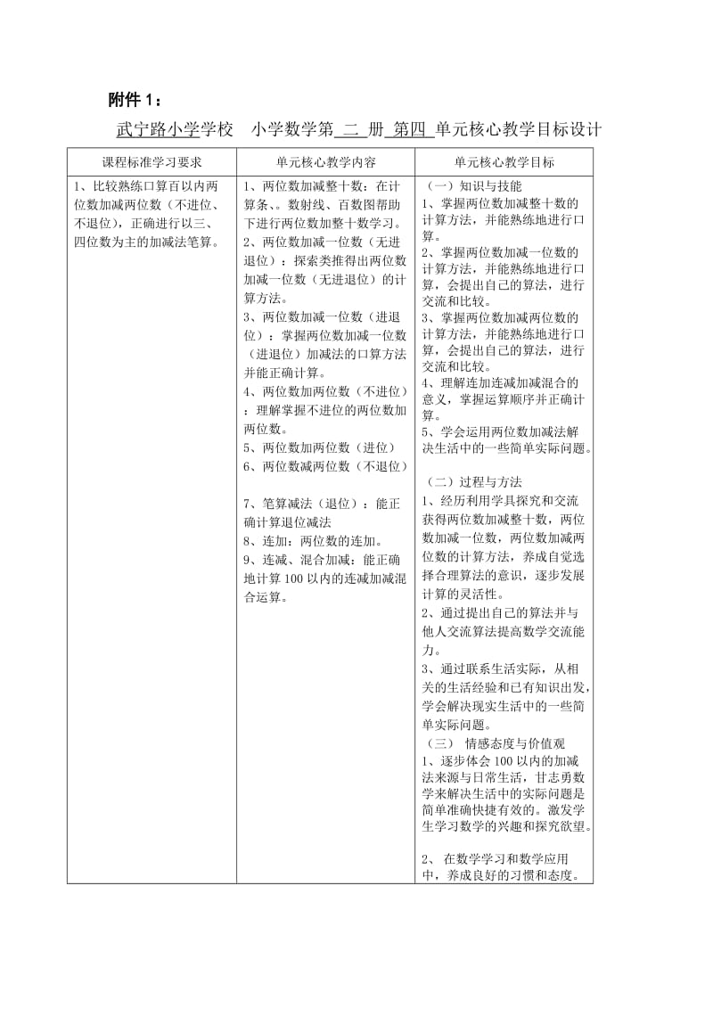 王学静：第二册第四单元核心教学目标设计.docx_第1页