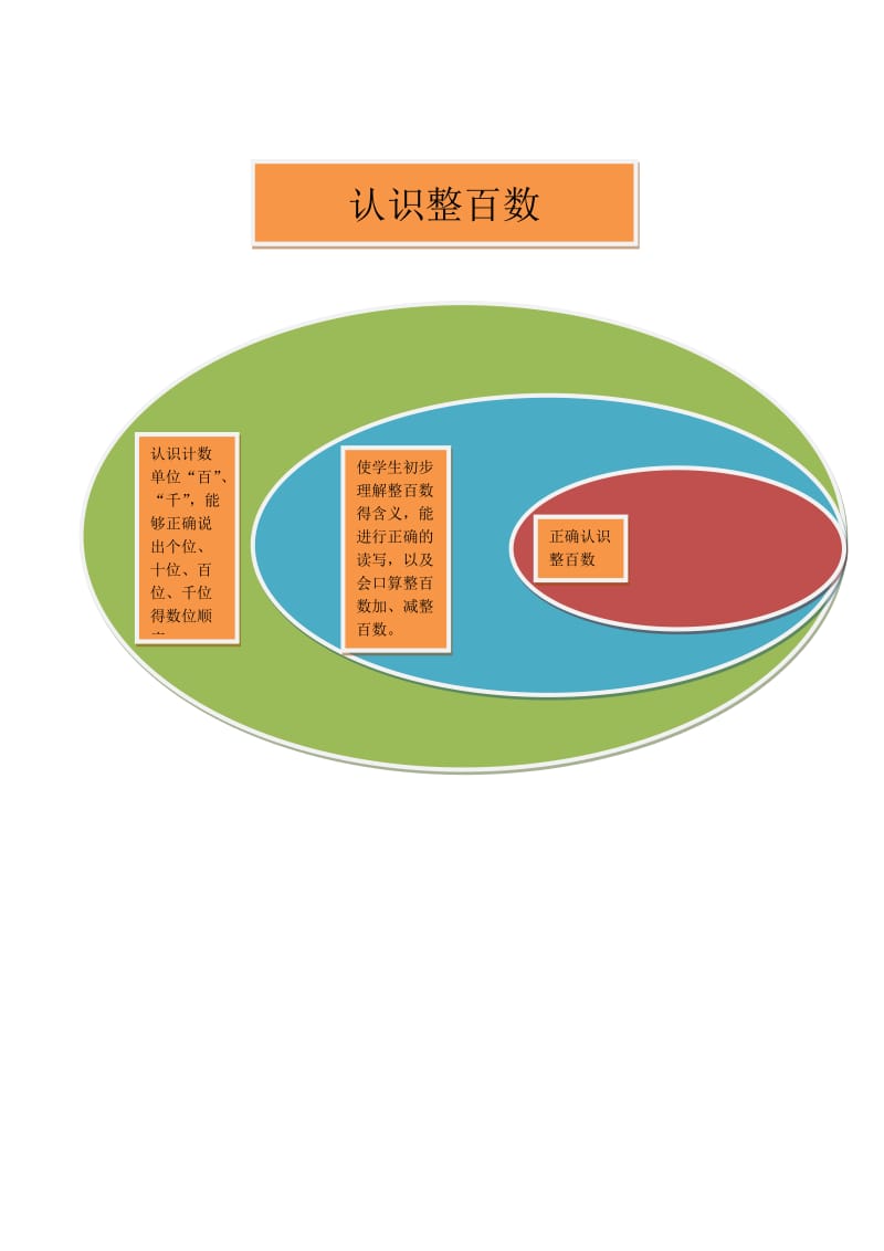 认识整百数.doc_第1页