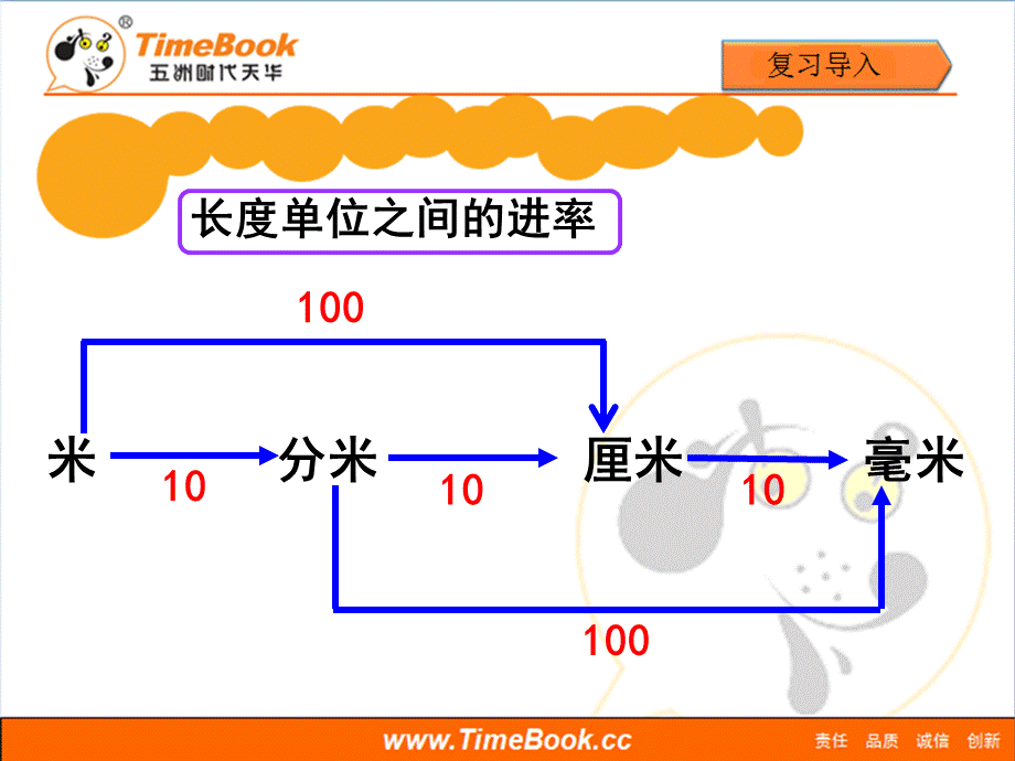 第三单元第二节《长度单位间的简单换算（例3）》教学课件.ppt_第3页