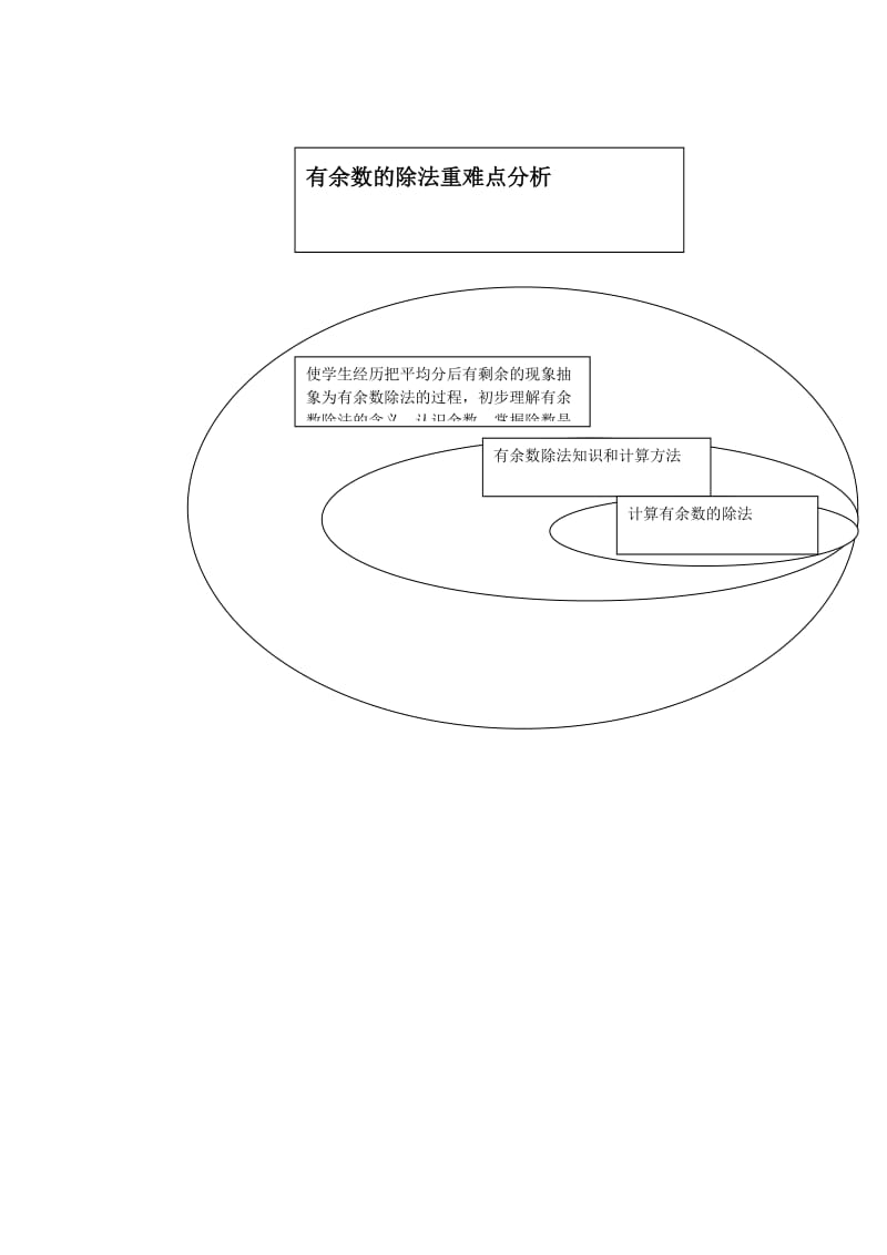 有余数除法重难点分析.doc_第1页