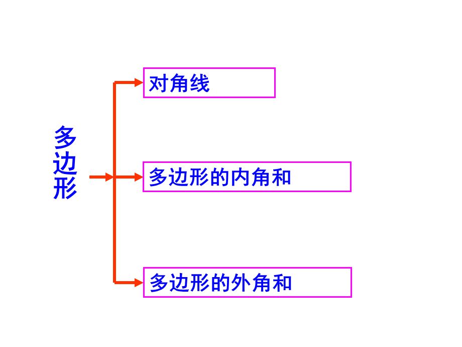 11章复习 (2).ppt_第3页