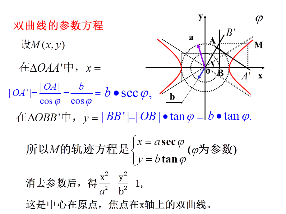 2、双曲线抛物线的参数方程[1].ppt_第2页