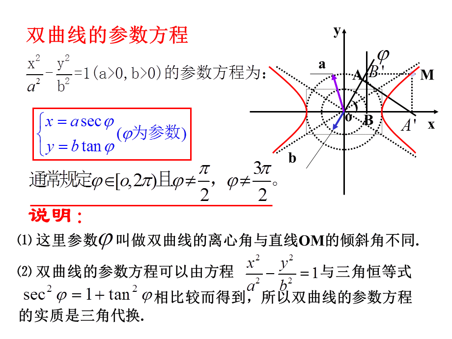 2、双曲线抛物线的参数方程[1].ppt_第3页