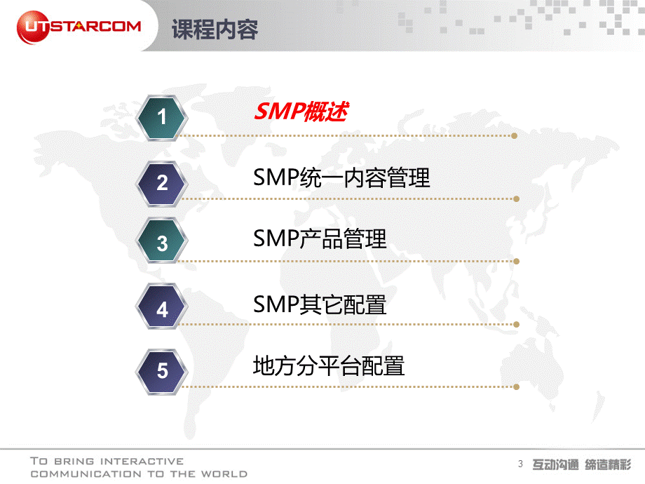 SMP原理与配置.ppt_第3页