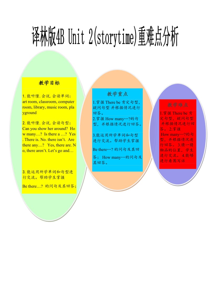 5Aunit2重难点知识树 (2).doc_第1页