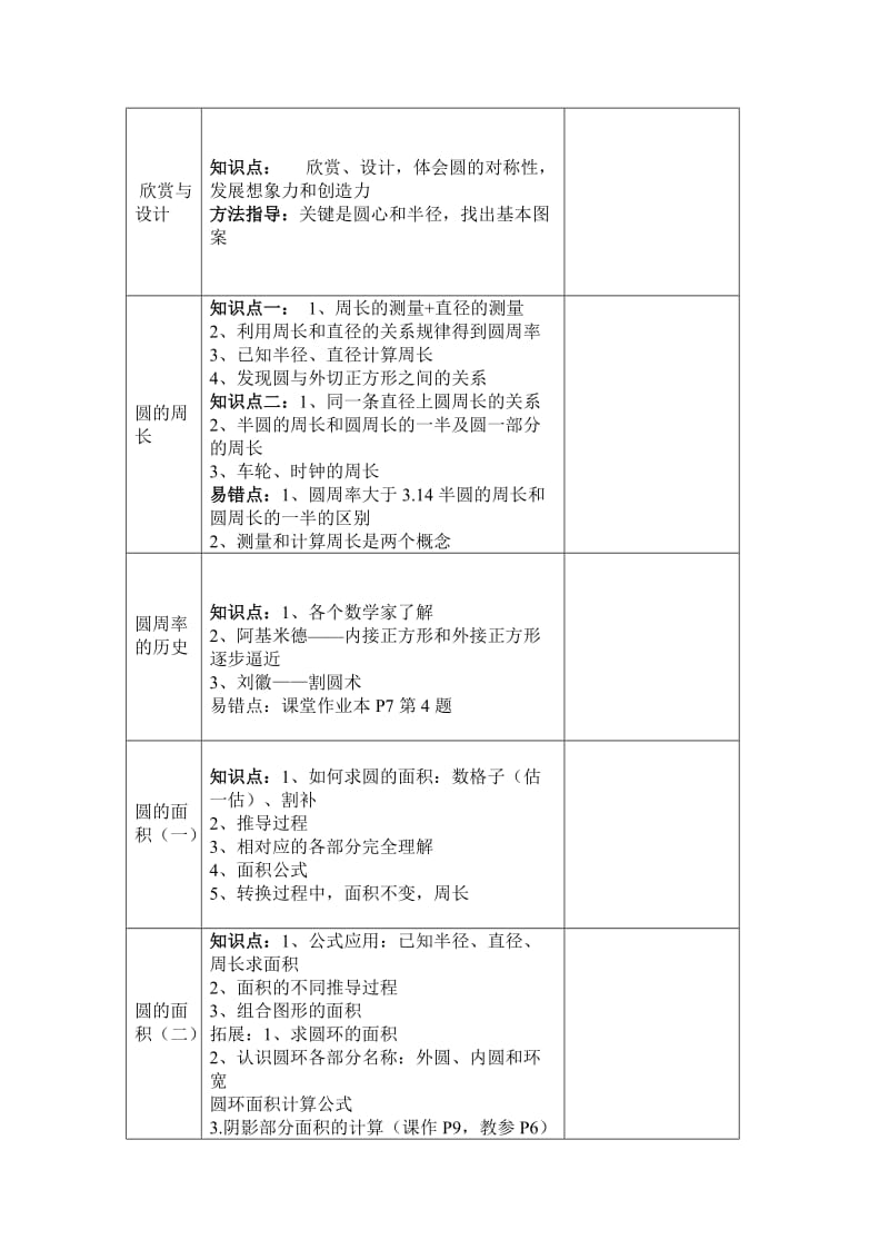 六上第一单元“圆”集体备课表.doc_第3页