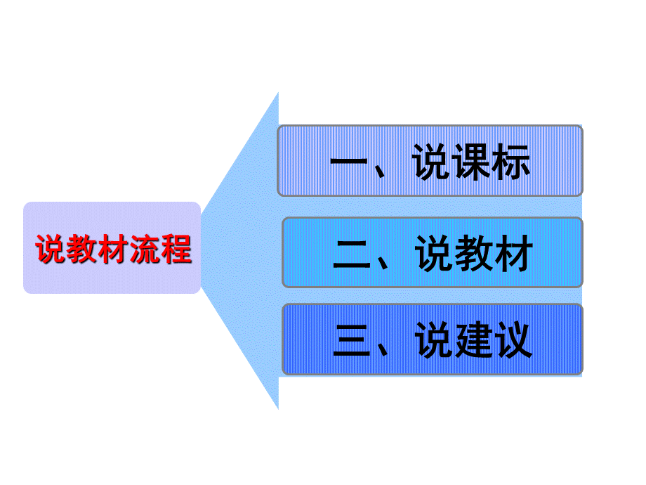 小学体育四年级说教材课件.ppt_第2页