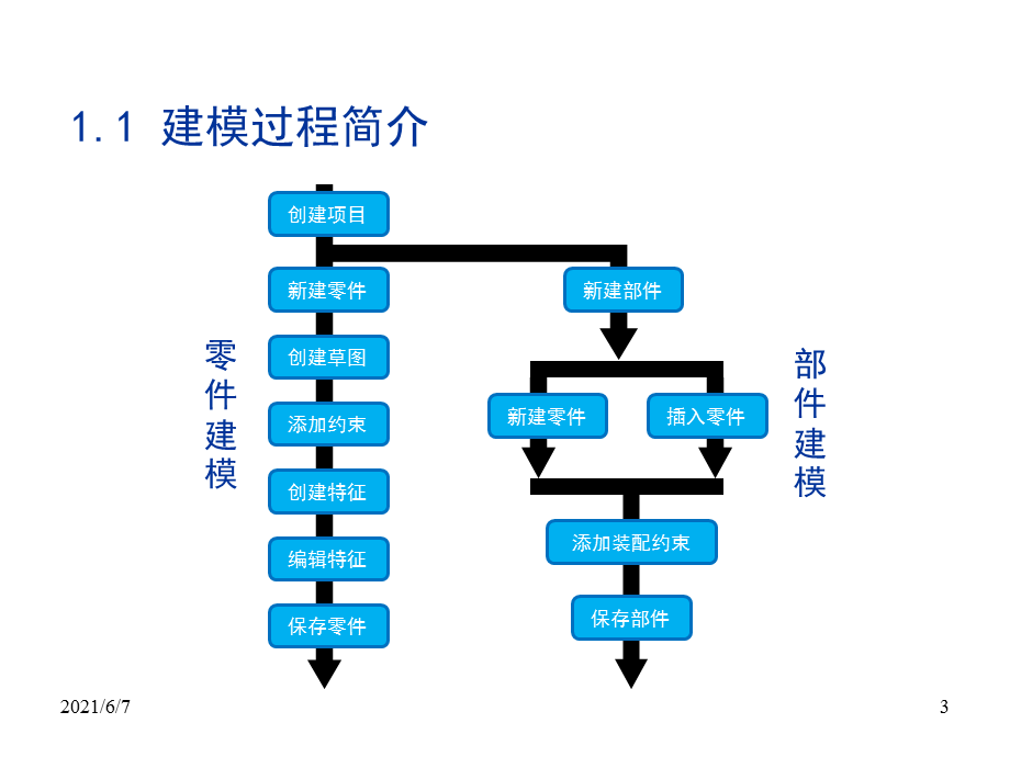 Inventor基础知识讲座之草图设计.ppt_第3页