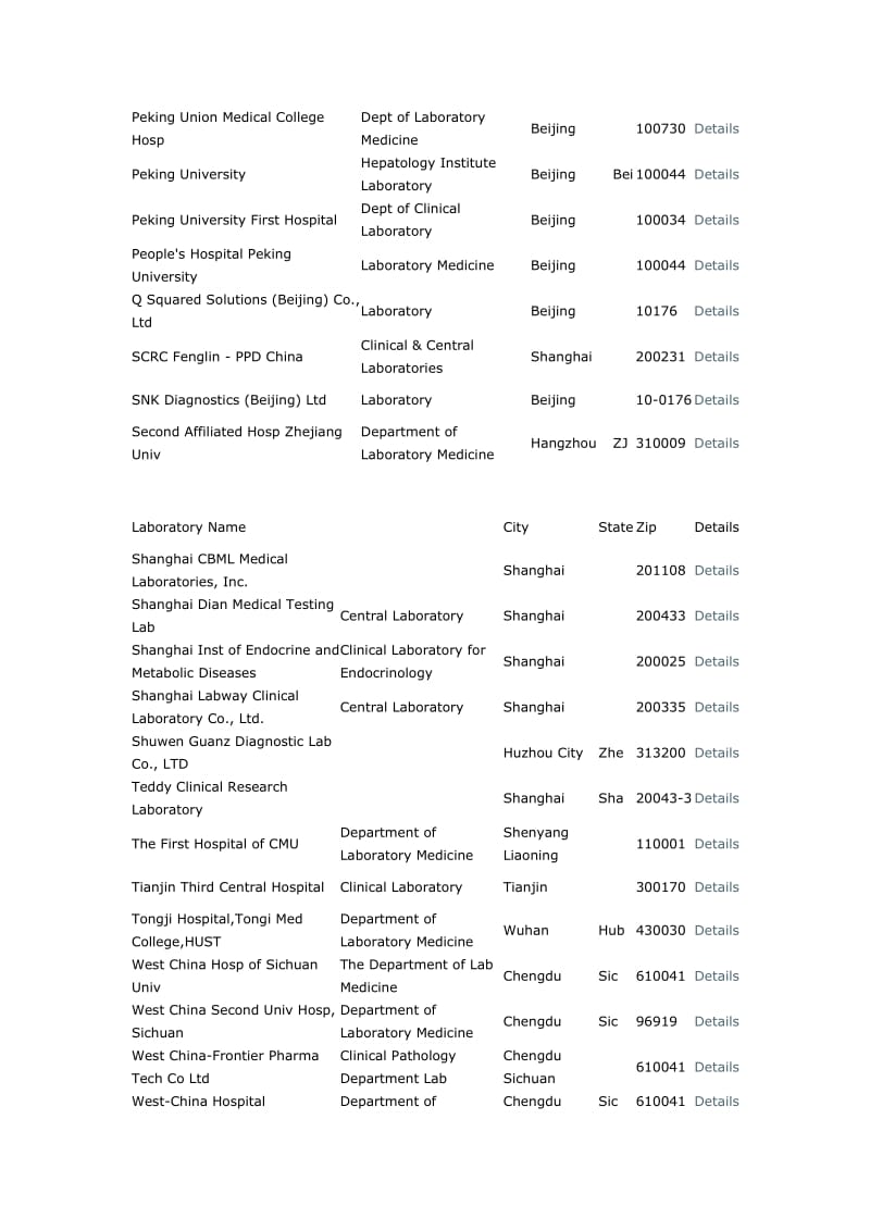 CAP官方中国大陆认证CAP实验室.docx_第2页