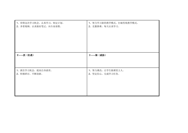 李瑛任务表单：个人自我诊断SWOT分析表.doc_第3页