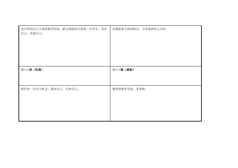 任务表单：个人自我诊断SWOT分析表(3).doc_第3页