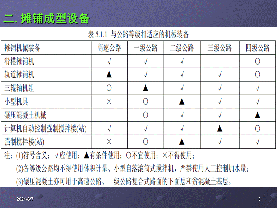 3-常用的水泥混凝土路面施工机械.ppt_第3页