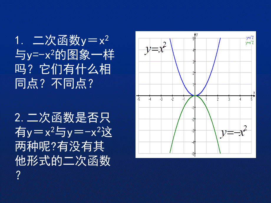 22二次函数的图象与性质（第2课时）演示文稿3.ppt_第2页