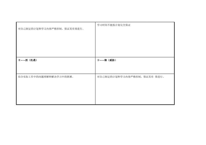 任务表单：个人自我诊断SWOT分析表 (21).doc_第3页