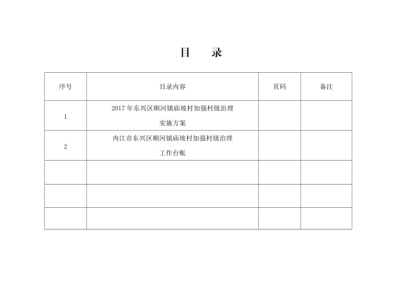 加强村级治理工作台账目录 (2).doc_第1页