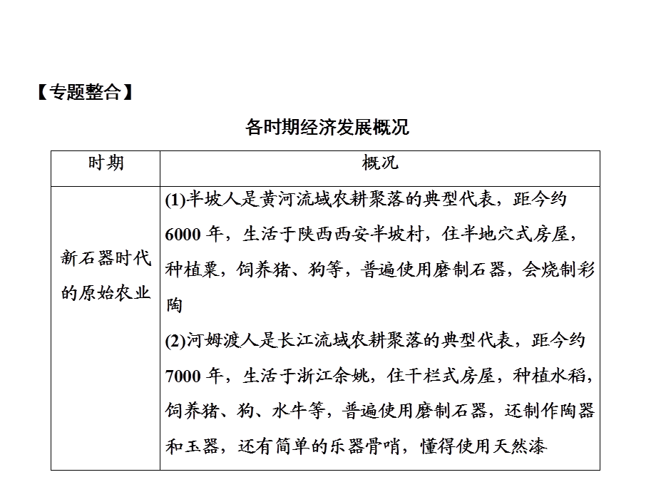 2018年秋人教版历史七年级上册习题课件：第4单元 专题突破一　经济发展(共15张PPT).ppt_第2页