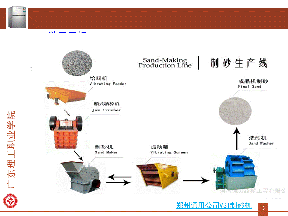 第4章机电产品的开发与品牌.ppt_第3页