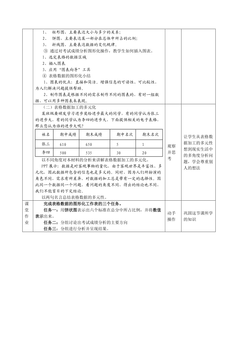 表格数据的图形化与多元化.doc_第2页