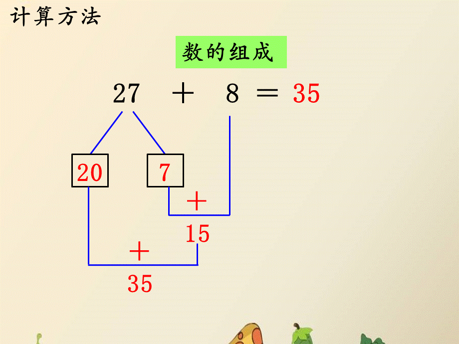 46,47《两位数加一位数（进位）》教学课件.ppt_第3页