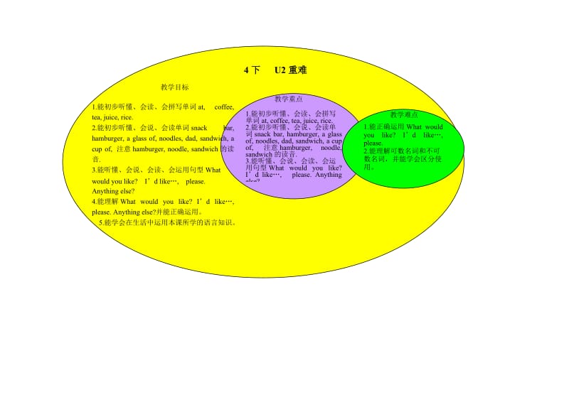 4下U2 (3).doc_第1页